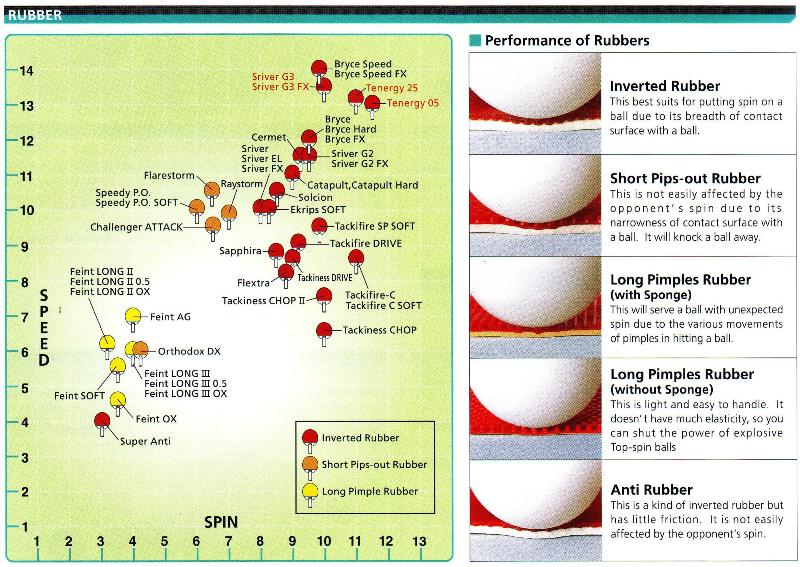 Butterfly_Rubber_Scale_Small.JPG