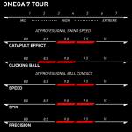 Xiom Omega 7 Tour