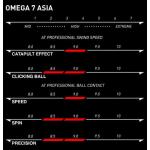 Xiom Omega 7 Asia